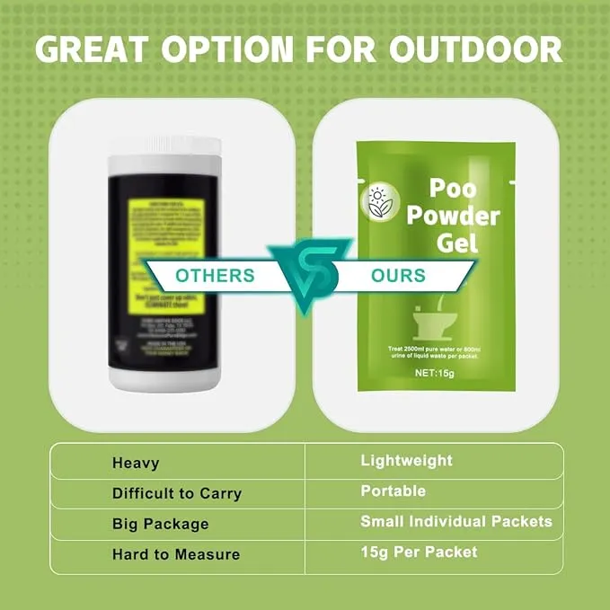 30 Pcs Portable Toilet Gel, 15g/Pack, Quick Super Absorbent, ECO-Friendly Poo Gel for Camping Toilet Chemicals Deodorant, Poo Urine Powder for Outdoor Camping, Hiking, Emergency Toilets