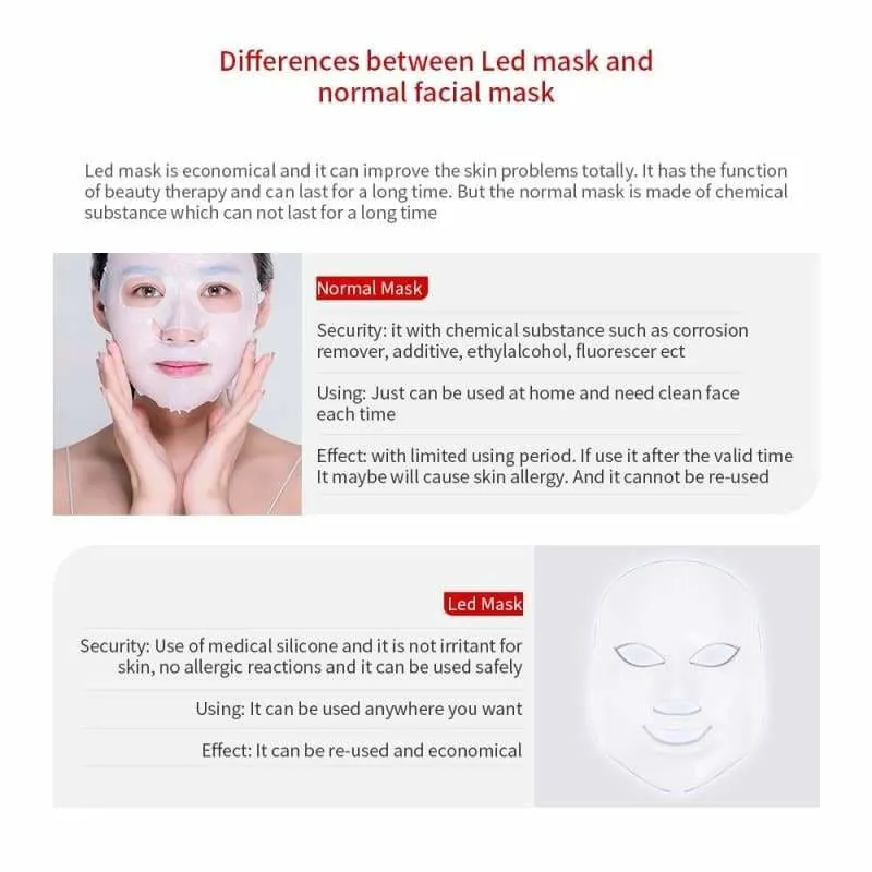 LED Light Therapy Mask
