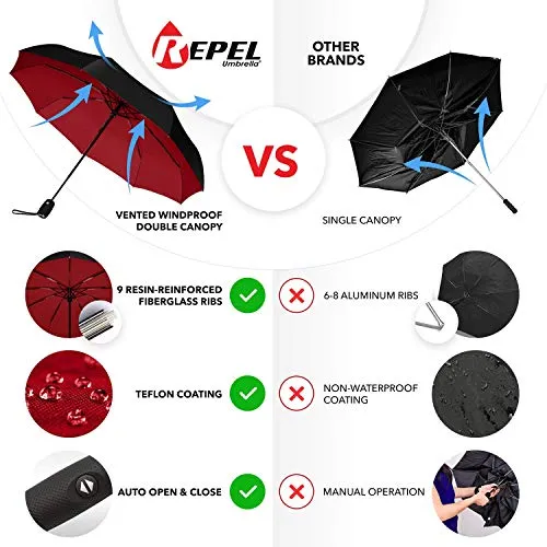 Repel Umbrella Windproof Travel Umbrella - Compact, Light, Automatic, Strong and Portable - Wind Resistant, Small Folding Backpack Umbrella for Rain - Men and Women