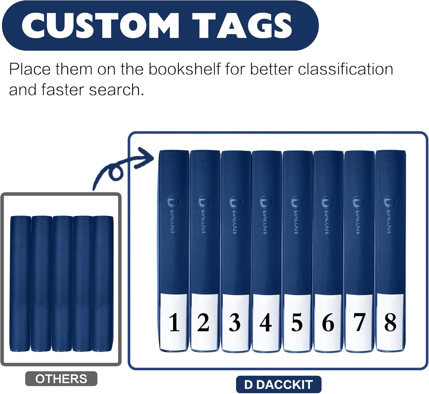Semi Rigid Card Holder Binder - Card Saver 1 Binder for Semi Rigid Card Holders, Semi Rigid Card Holder Album Fits 360 Cards（Model A，Navy Blue）