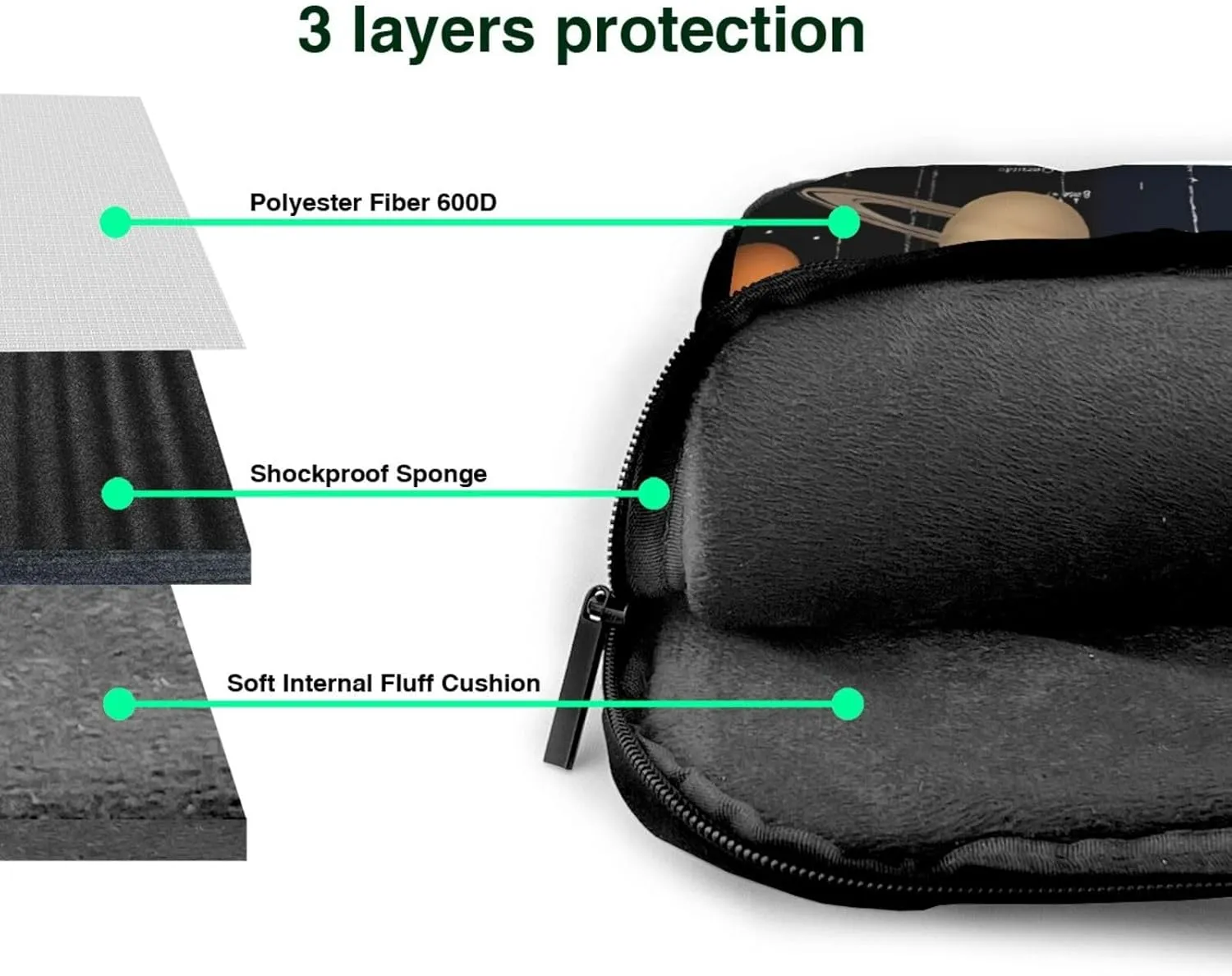 Slim Laptop Case with Strap Laptop Tote Bag Computer Messenger Bag Travel Essentials - Outer Space Solar System